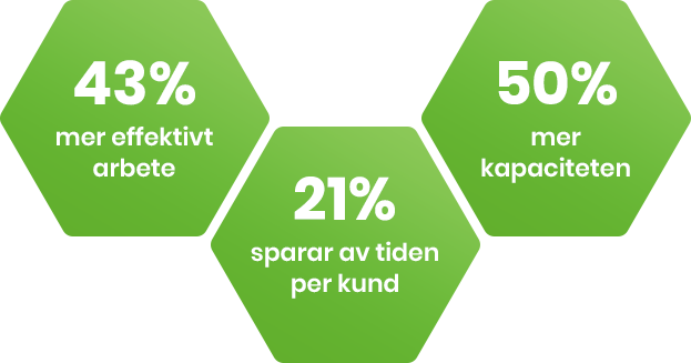 Provtagningsvagna som spar tid